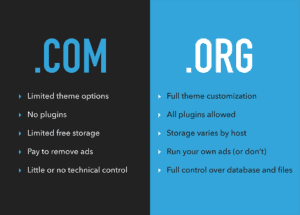 wordpress.com vs wordpress.org