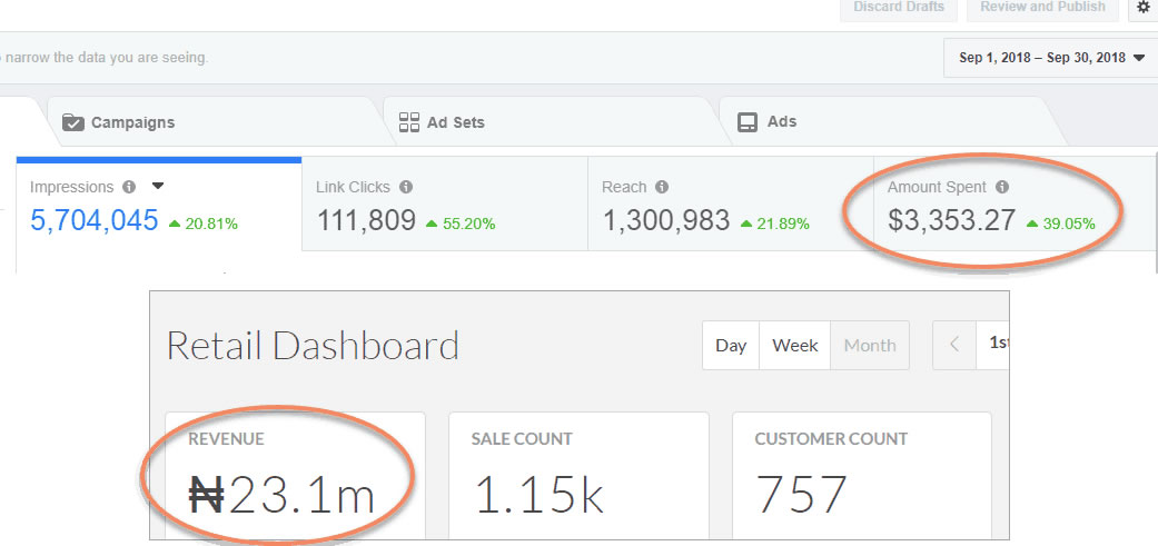 Ecommerce Case Study